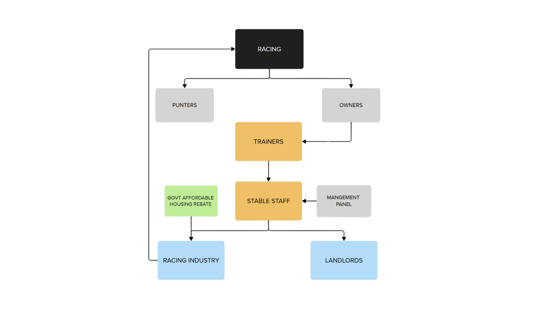 Capsule Smart Homes | Innovative Housing Solutions for Racing Industry